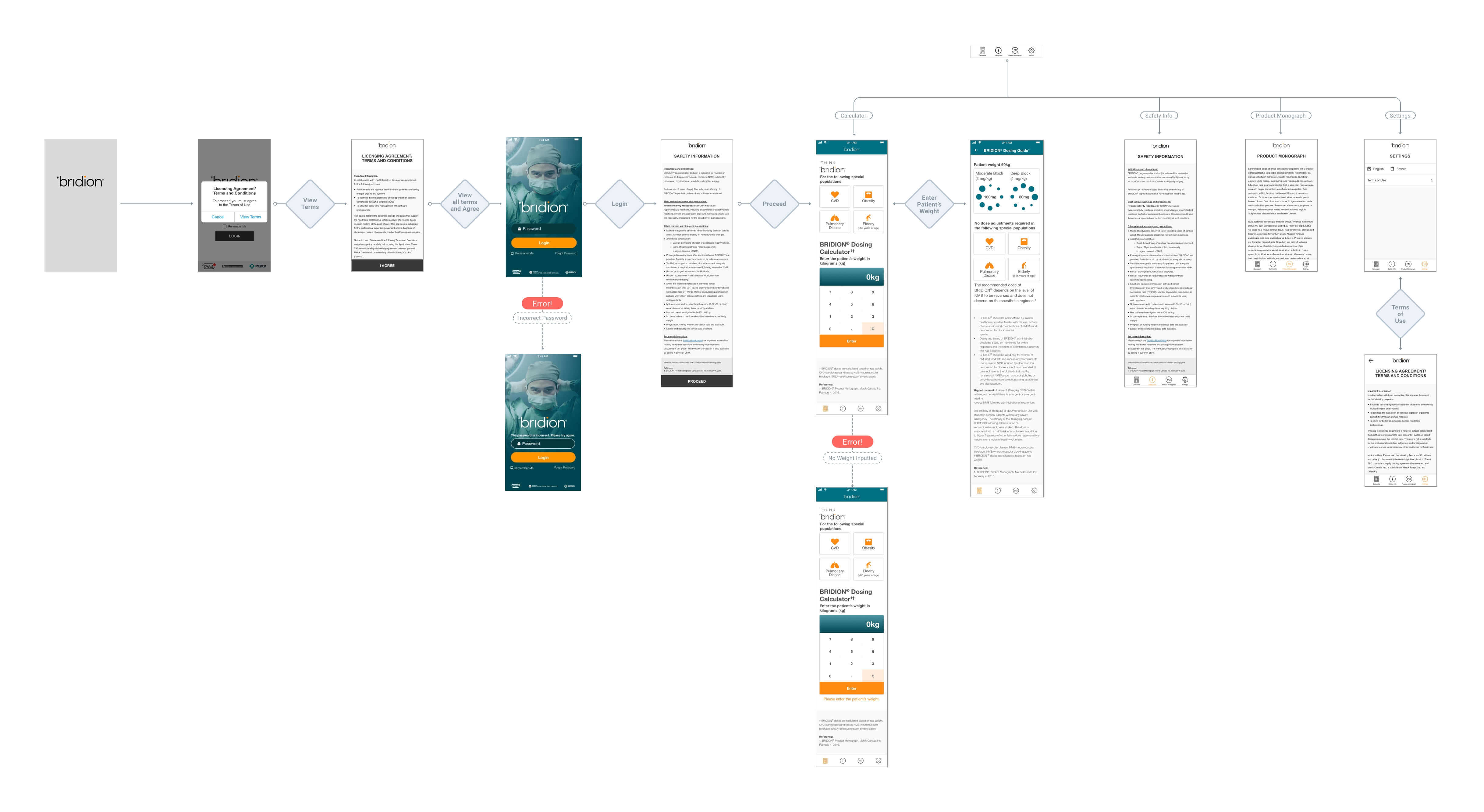 bridion userflow