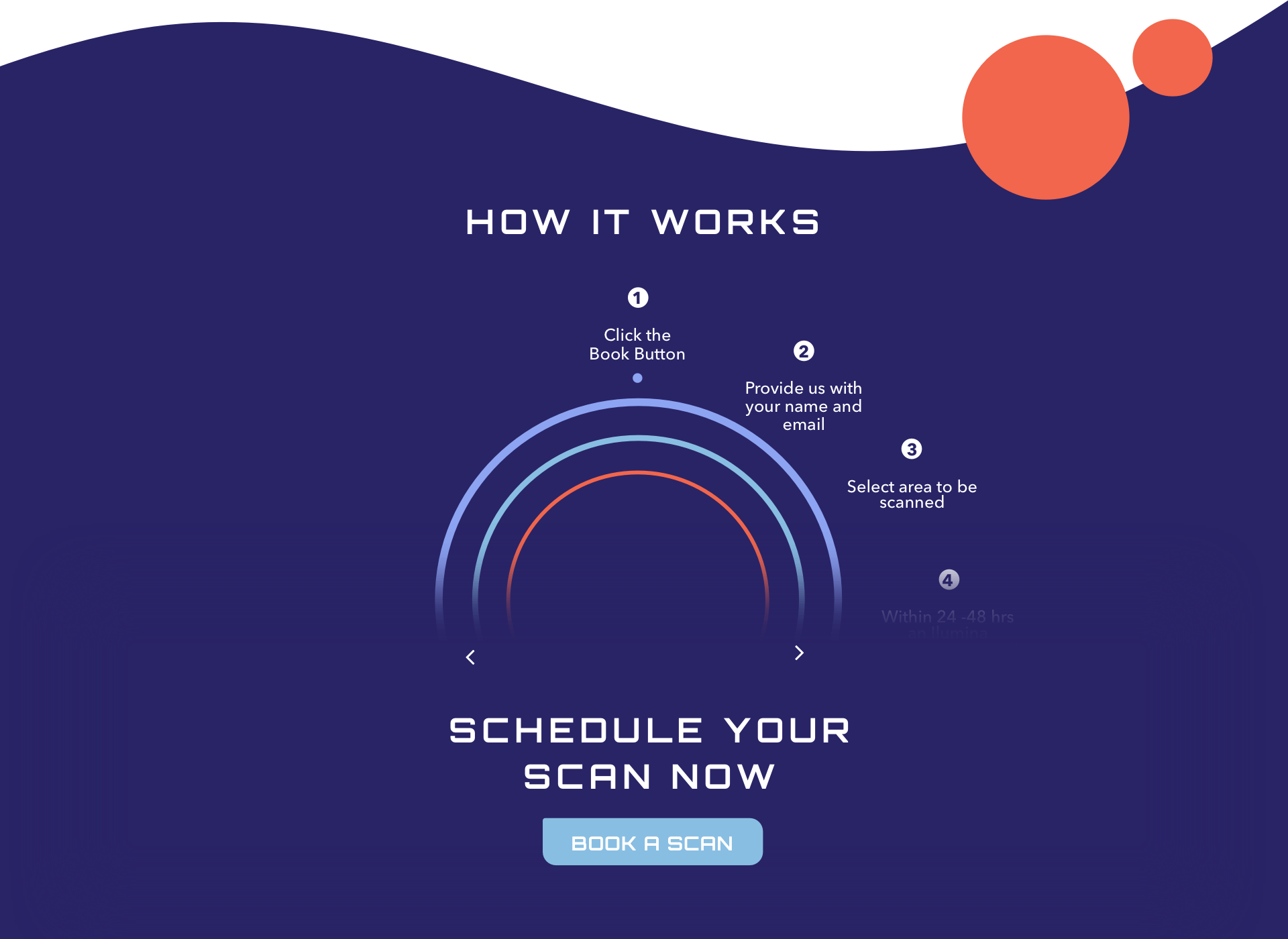 how it works page