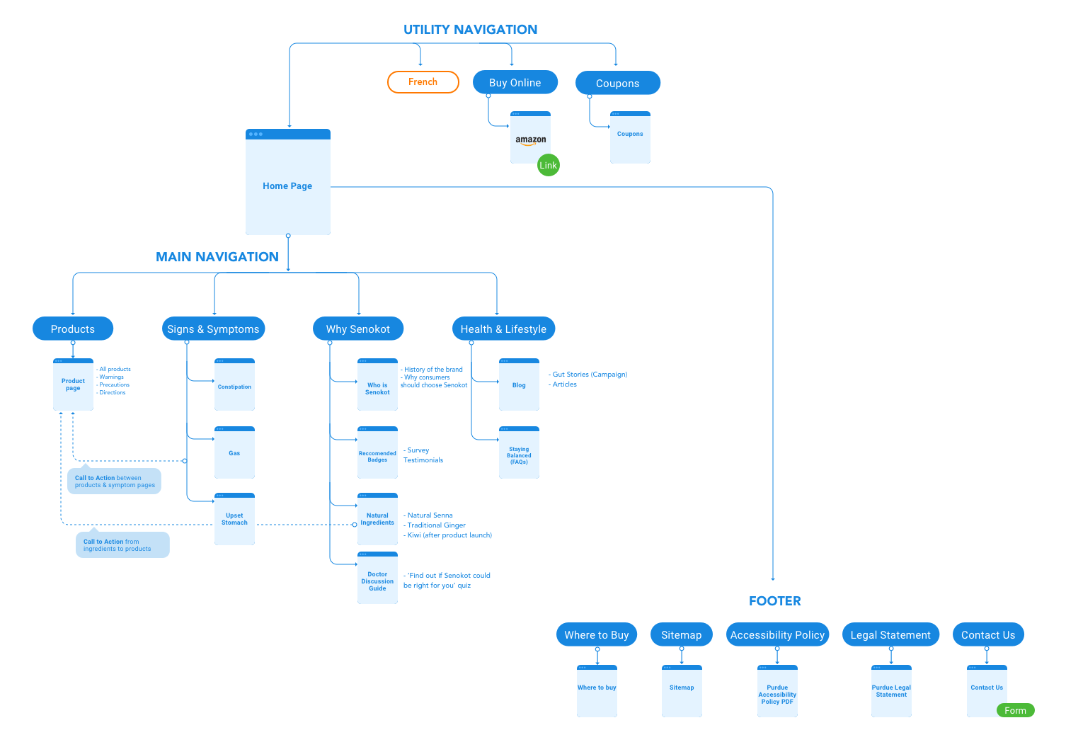 senokot sitemap